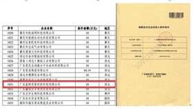 熱烈慶賀蓋特奇成為廣東省高新技術企業(yè)培育入庫企業(yè)